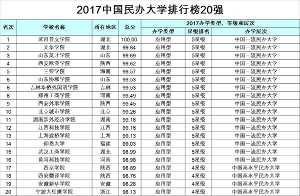 最新高校排行榜揭示，教育發(fā)展的風(fēng)向標(biāo)解讀