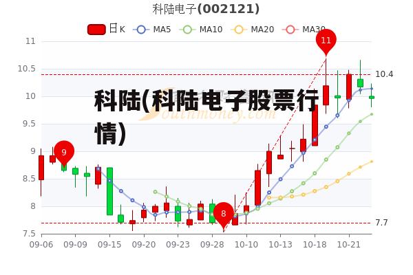 科陸電子深度解析，行業前景、財務狀況與投資建議的股評報告