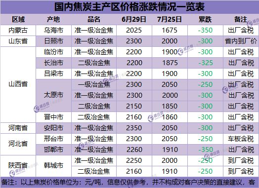 焦炭行情最新消息及市場動態與影響因素深度解析