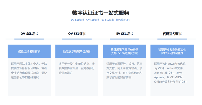 數字認證最新動態，引領數字化轉型的安全保障之路