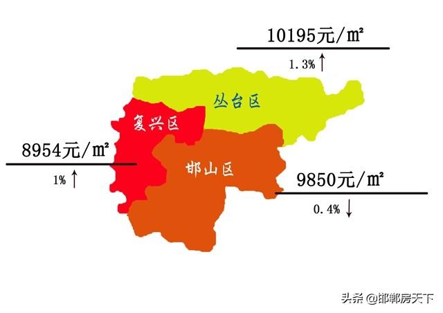 邯鄲各小區(qū)最新房?jī)r(jià)概覽，全面解讀小區(qū)房?jī)r(jià)走勢(shì)