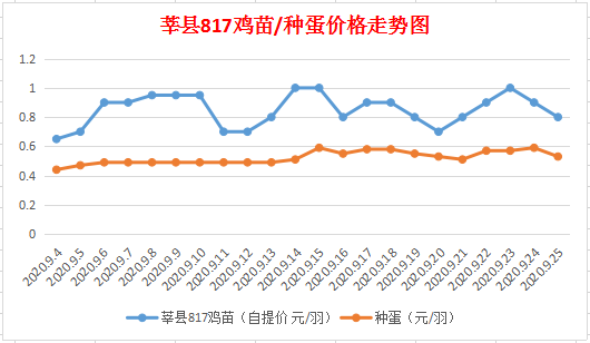 夢想與探索 第32頁