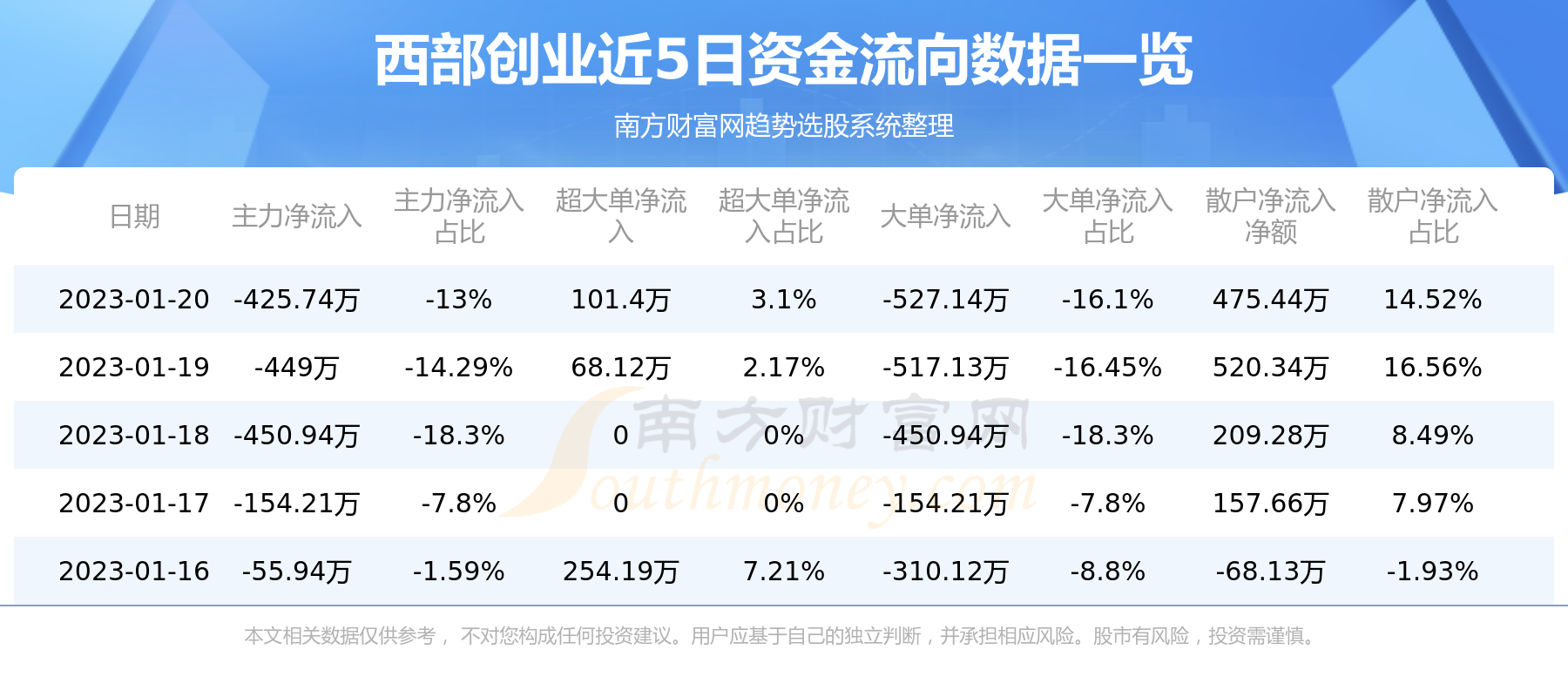 西部創(chuàng)業(yè)重組新動(dòng)態(tài)，重塑未來(lái)，激發(fā)創(chuàng)新動(dòng)能