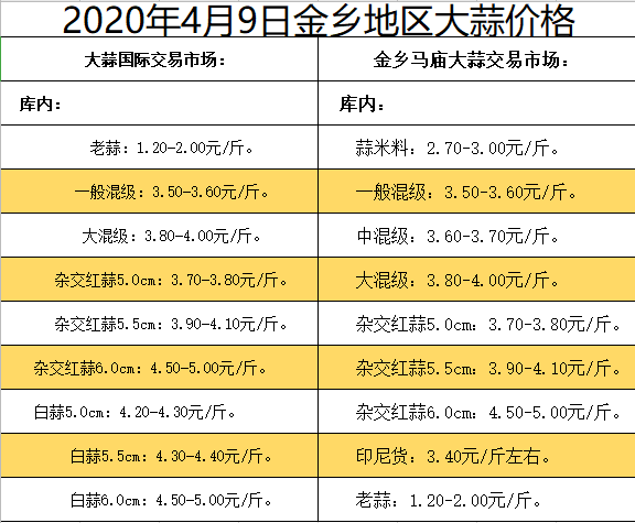 第152頁