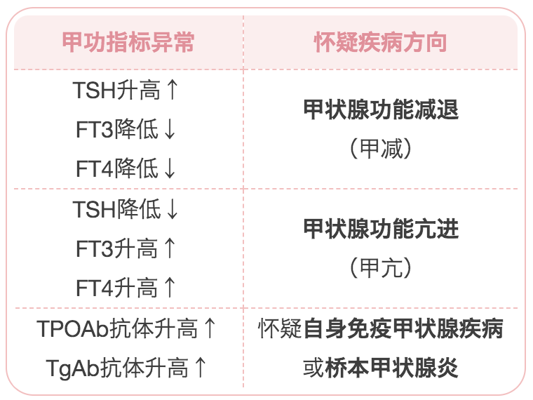 最新尿酸正常值標準及其重要性解析