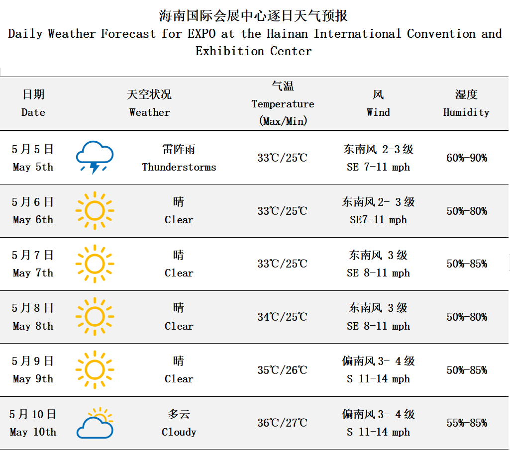 海南臺(tái)風(fēng)天氣預(yù)報(bào)最新動(dòng)態(tài)解析