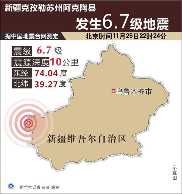 新疆地震最新消息，災難無情，人間有愛