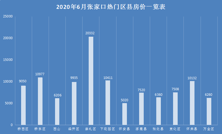 張家口最新樓盤動態及房價趨勢分析