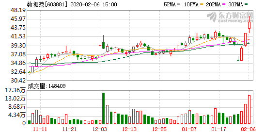 數(shù)據(jù)港股票最新消息深度解讀