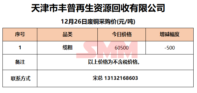 天津廢銅最新價格行情解析