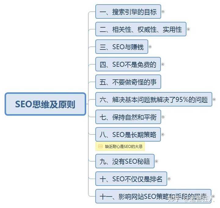 SEO快速排名提升，最新刷法、策略與技巧詳解