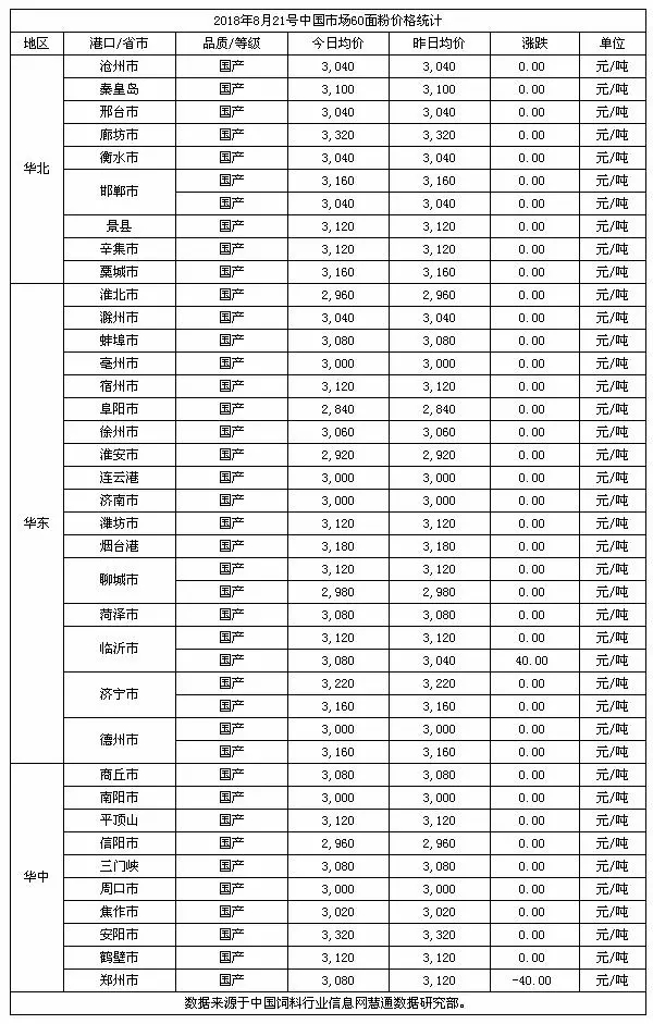 今日小麥價(jià)格走勢，市場動態(tài)、影響因素及未來趨勢分析