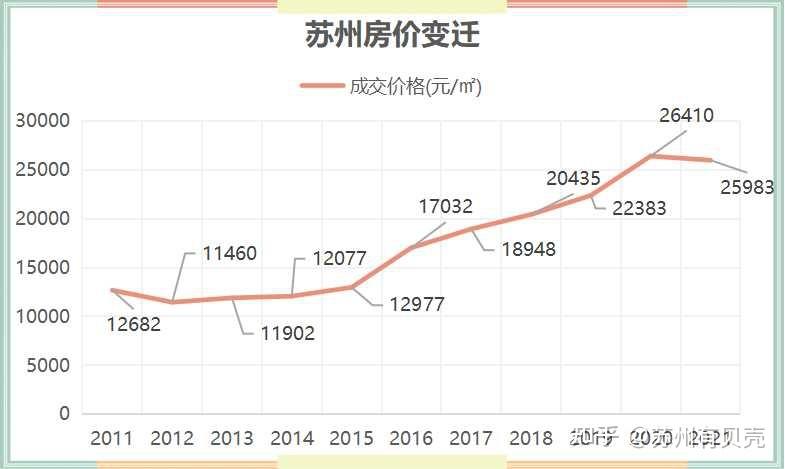 蘇州房價(jià)走勢最新消息，市場分析與未來預(yù)測