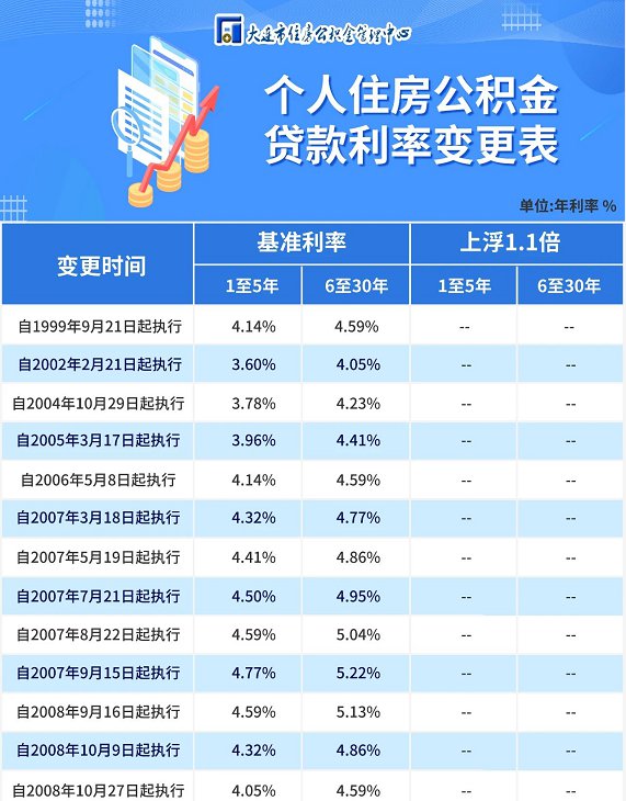 公積金貸款利率最新動態深度解析，影響與趨勢探討