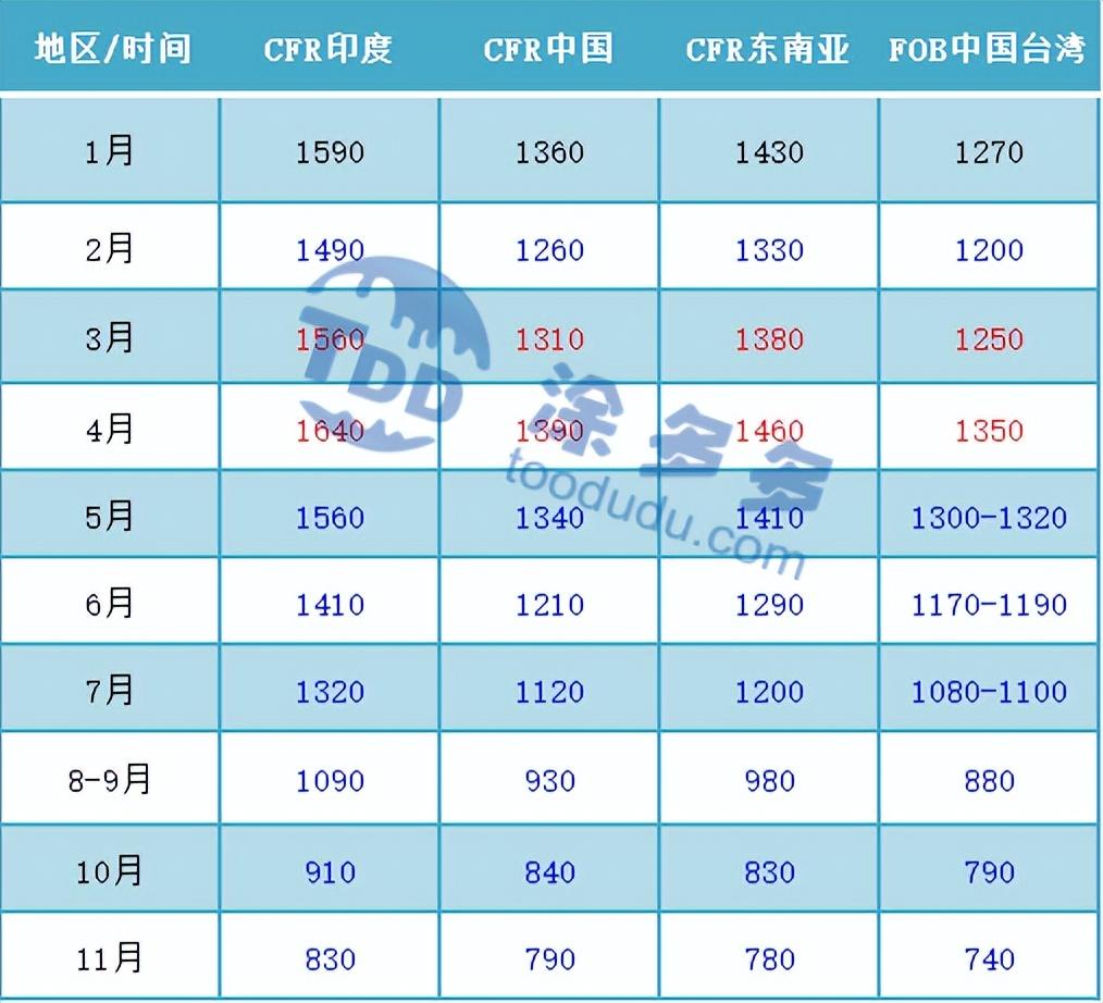 PVC最新價格行情解析