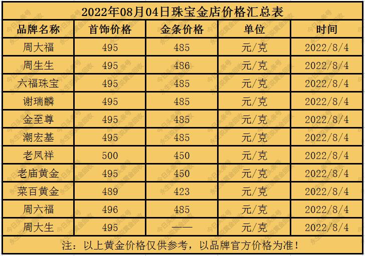 黃金實物最新價格走勢及市場影響因素分析