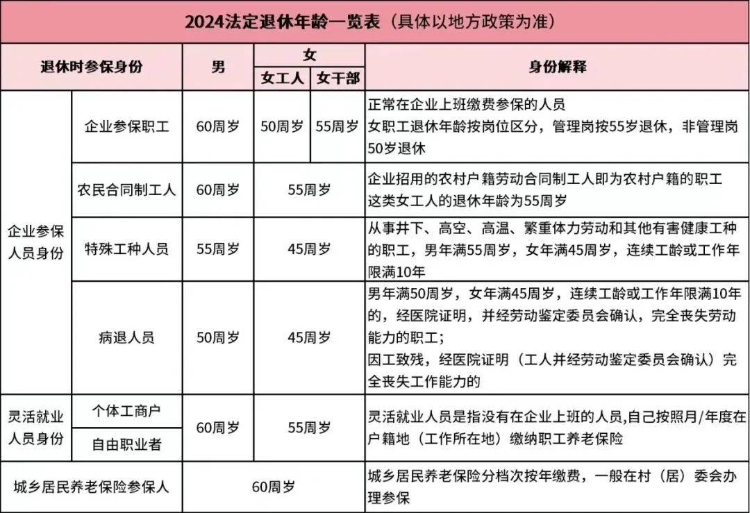 女職工退休年齡最新規定及其深遠影響分析