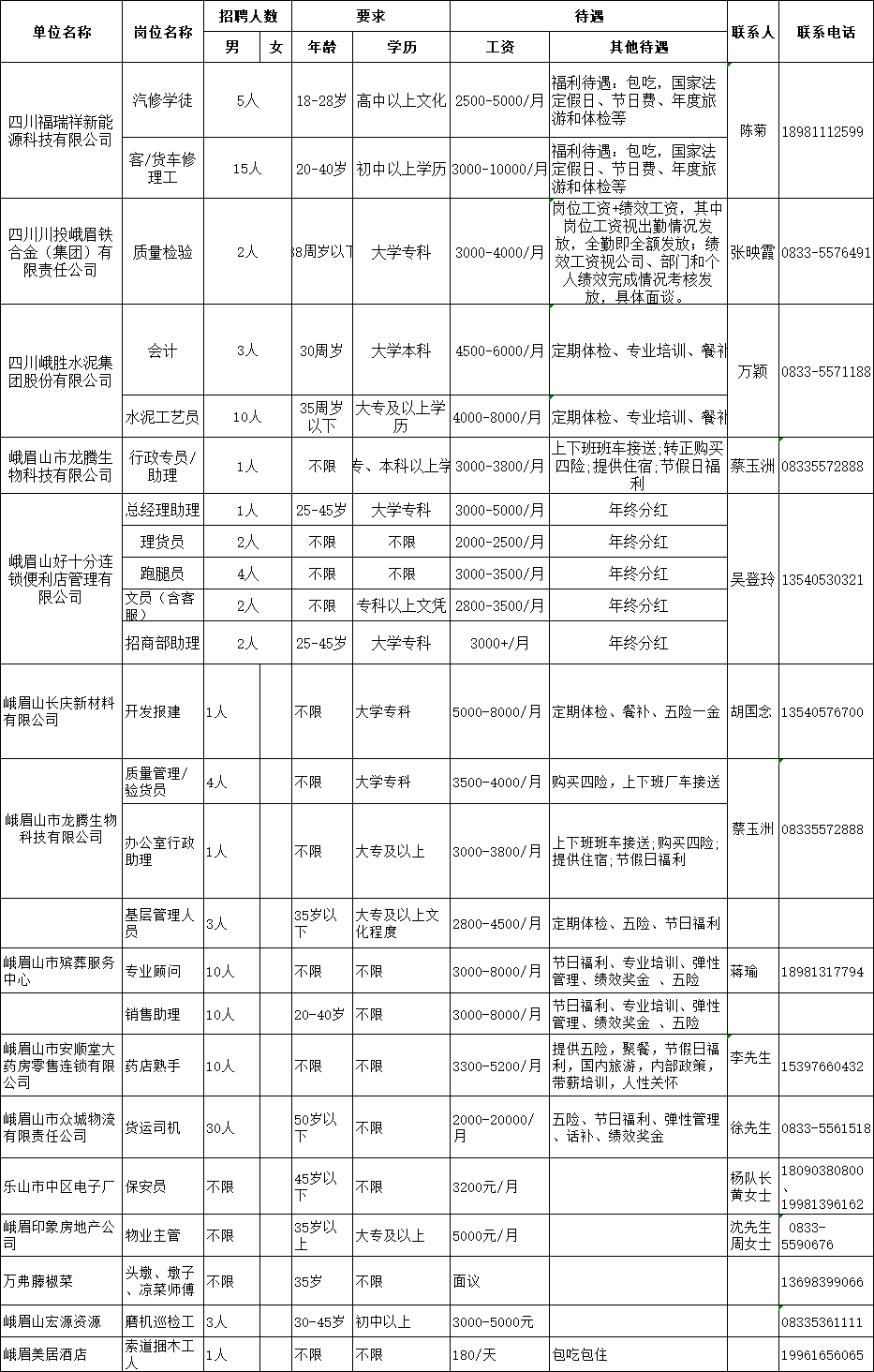 峨眉3099最新招聘信息與職業(yè)機會深度解析