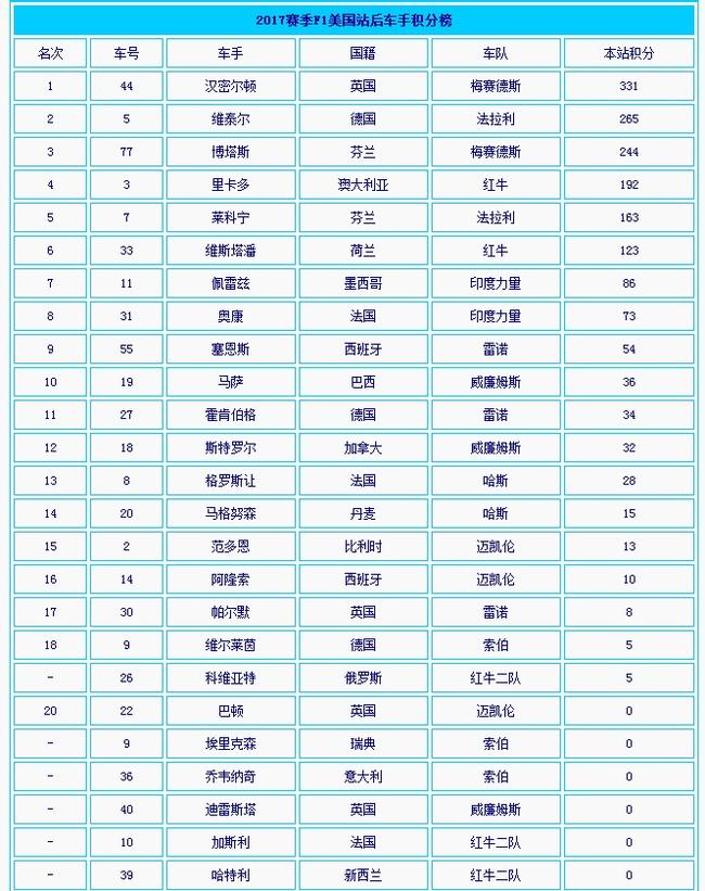 最新F1積分榜排名深度解析