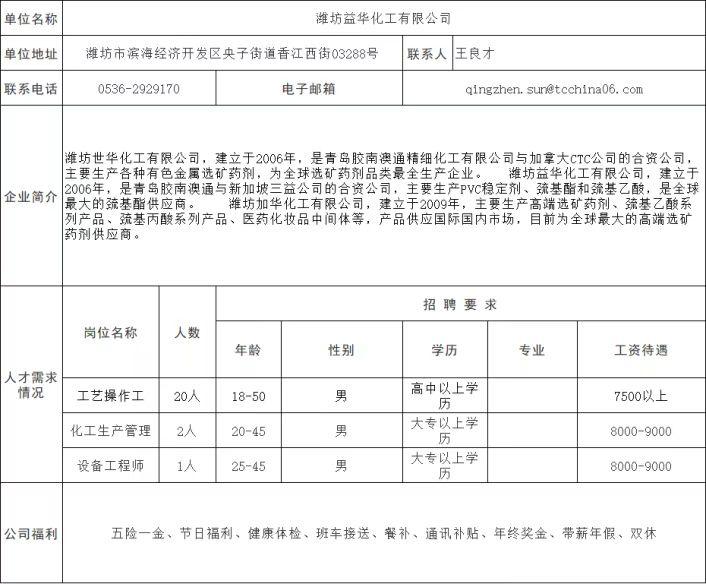 附近工廠最新招聘信息匯總與求職指南