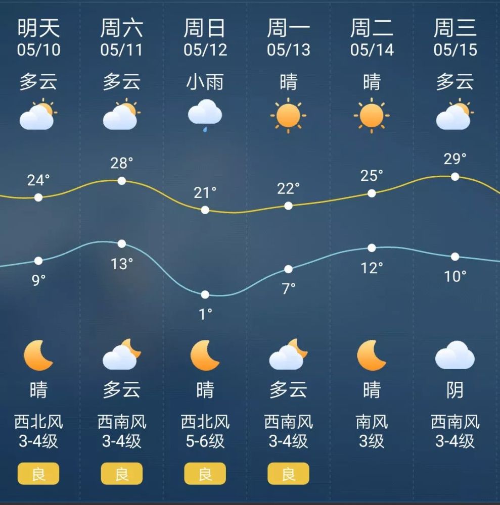 太原最新天氣預(yù)報(bào)，氣象變化及應(yīng)對(duì)策略解析