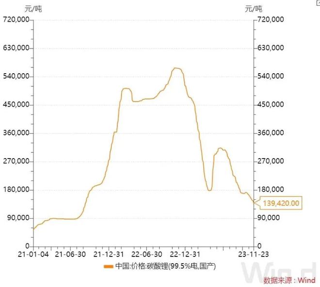 碳酸鋰今日價格動態更新與市場趨勢深度解析