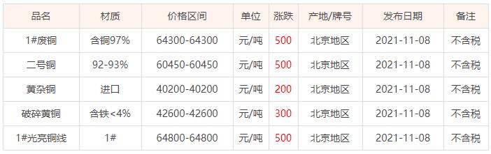 江蘇廢銅價格最新行情解析