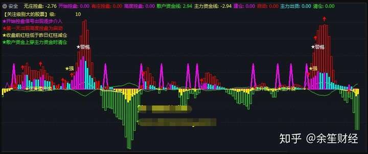 主力控盤指標公式源碼最新探討與解析