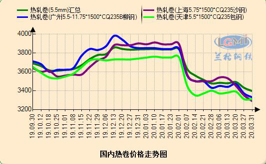 熱點 第8頁