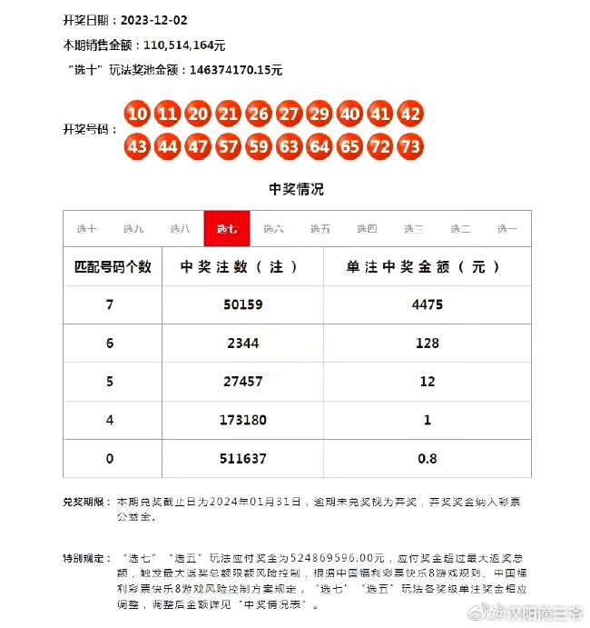 天天彩選4最新開獎結果深度解析