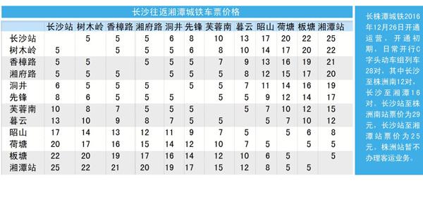 長株潭城軌最新時刻表全面解析