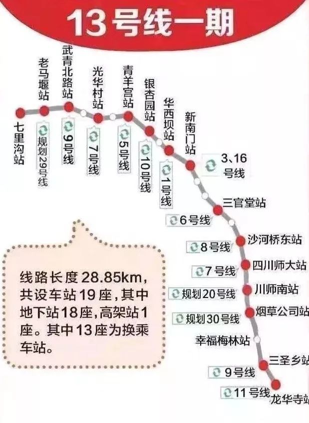 成都地鐵13號線最新進(jìn)展、規(guī)劃與未來展望