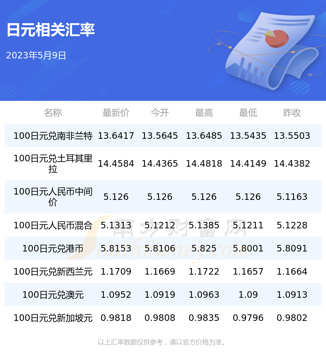 日元匯率最新動態及其對全球經濟的影響分析