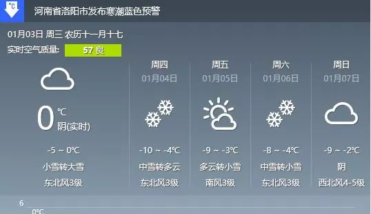 洛陽天氣預報更新通知