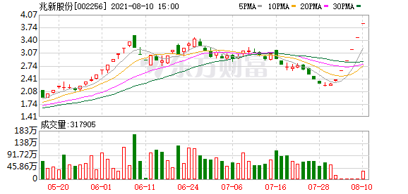 兆新股份最新消息全面解析