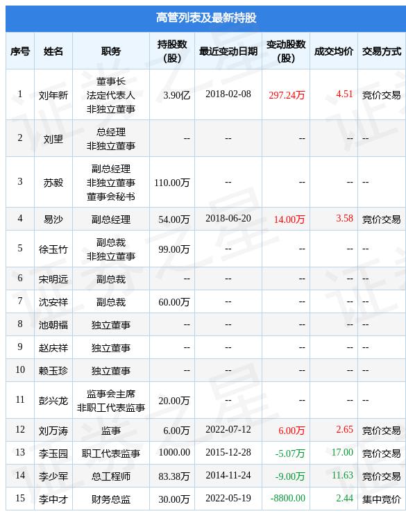 洪濤股份最新消息全面解讀