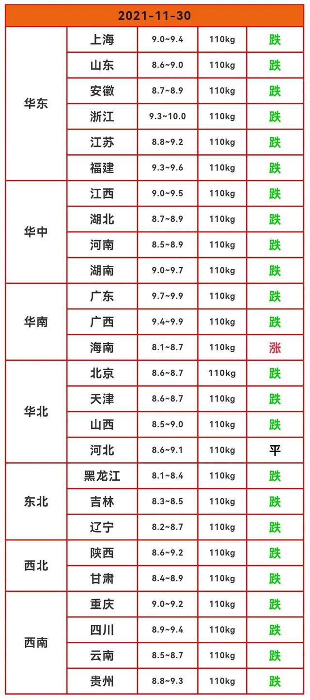 今日全國(guó)最新豬價(jià)一覽表，最新全國(guó)價(jià)格分析與趨勢(shì)預(yù)測(cè)