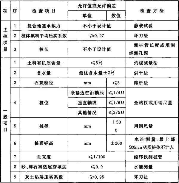 第24頁