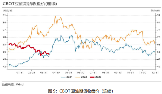 美豆期貨最新行情分析與未來(lái)趨勢(shì)展望，市場(chǎng)動(dòng)態(tài)及影響因素深度解析