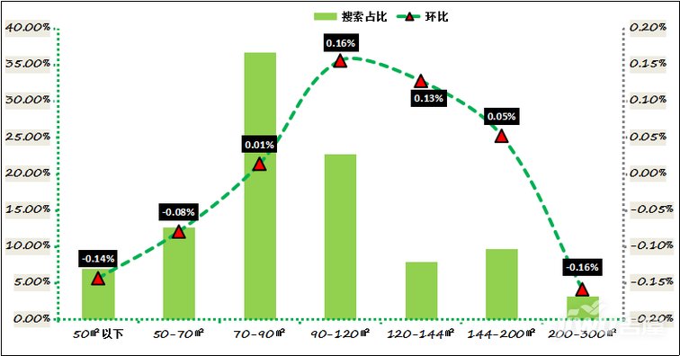 鄭州房價走勢最新消息，市場分析與未來預測