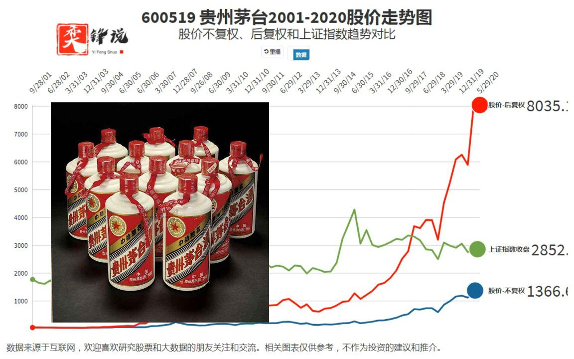 茅臺(tái)最新股價(jià)動(dòng)態(tài)，市場(chǎng)走勢(shì)深度解析與投資者洞察