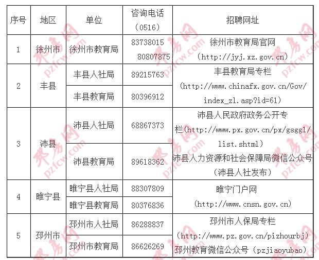 邳州論壇最新招聘，職業發展的新機遇探索